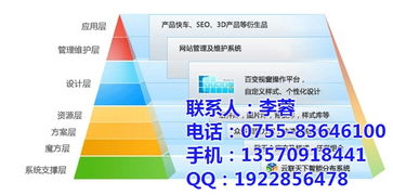 互聯(lián)網(wǎng)營銷的未來 認(rèn)證商家與高效管理之道