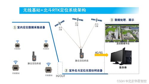 化工廠人員定位系統費用及信息系統運行維護服務解析