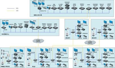 城市軌道交通車站計算機系統(tǒng)軟件的構(gòu)成與服務(wù)