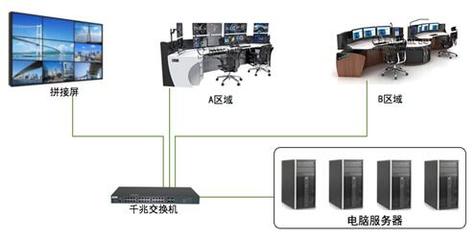快捷CS分布式系統(tǒng)助力指揮中心現(xiàn)代化建設(shè)