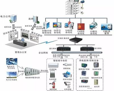 計算機網(wǎng)絡(luò)系統(tǒng)拓撲圖與計算機系統(tǒng)服務(wù)的關(guān)系