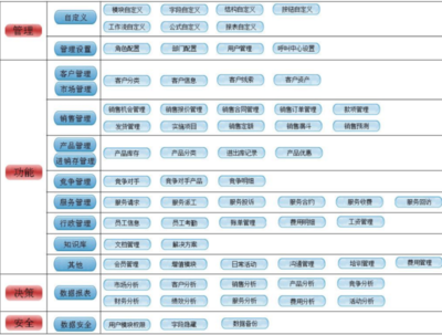 RushCRM助力計(jì)算機(jī)系統(tǒng)服務(wù)企業(yè) 如何通過(guò)CRM系統(tǒng)提升核心競(jìng)爭(zhēng)力